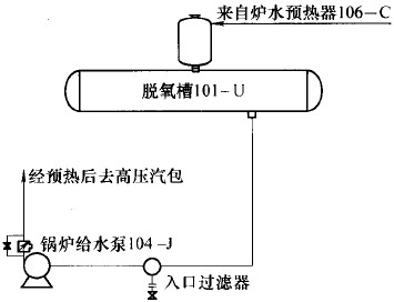 入口泵過濾器