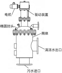 立式全自動清洗過濾器